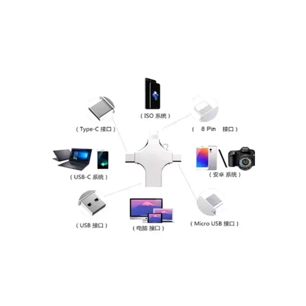 Otg 4in1 Cep Telefonu Çok Fonksiyonlu Usb Flash Bellek 128 Gb Type-c, Micro Sd Ve Kart Okuyucu