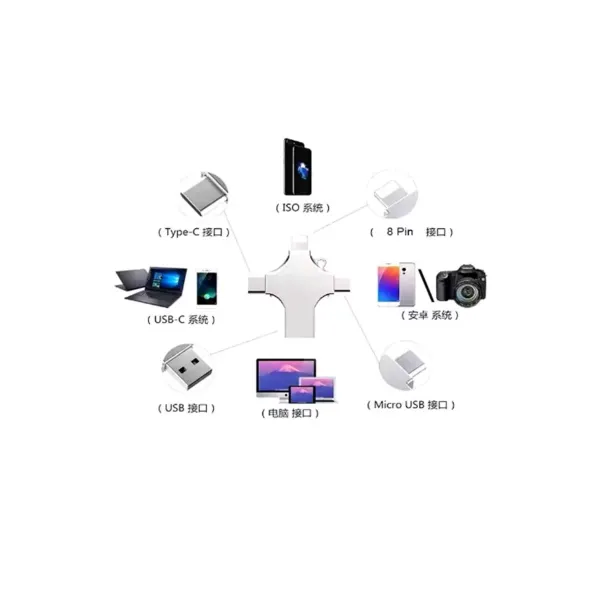 Otg 4in1 Cep Telefonu Çok Fonksiyonlu Usb Flash Bellek 64 Gb Type-c, Micro Sd Ve Kart Okuyucu